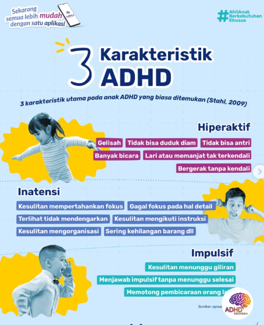 Jenis-Jenis ADHD dan Karakteristik Anak di Kabupaten Madiun